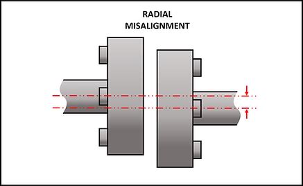 Axial Deviation Tester solution|axial misalignment in testing.